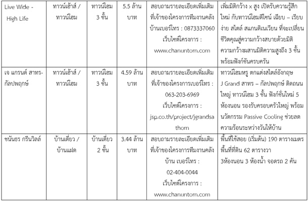 new project Ekachai Bangbon 2