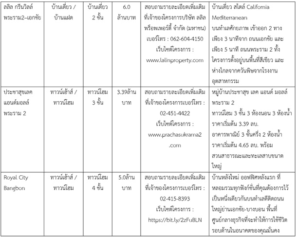 new project Ekachai Bangbon 3