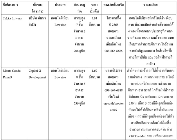 new project tonwintown 1