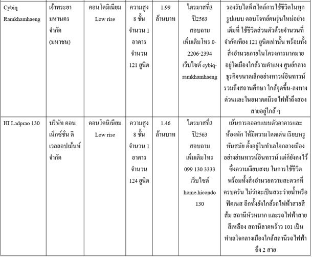 new project tonwintown 2