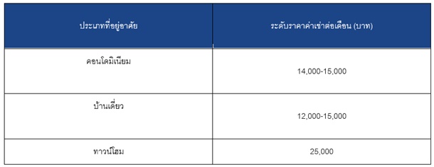price home n condo in pattaya 2