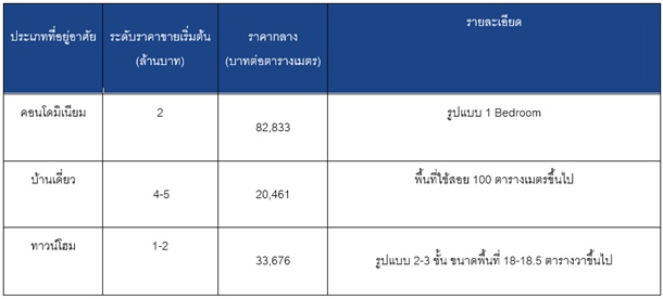 price home n condo in pattaya