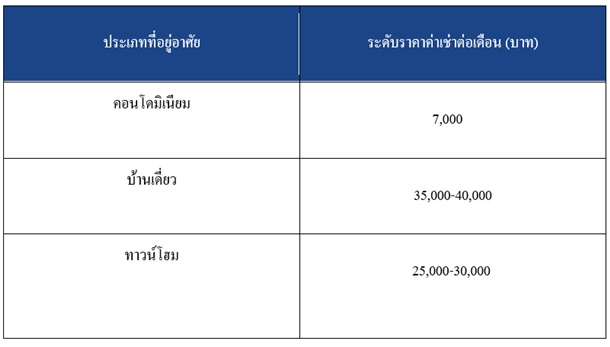 tonw in town price home & condo 2