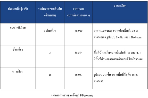 tonw in town price home & condo