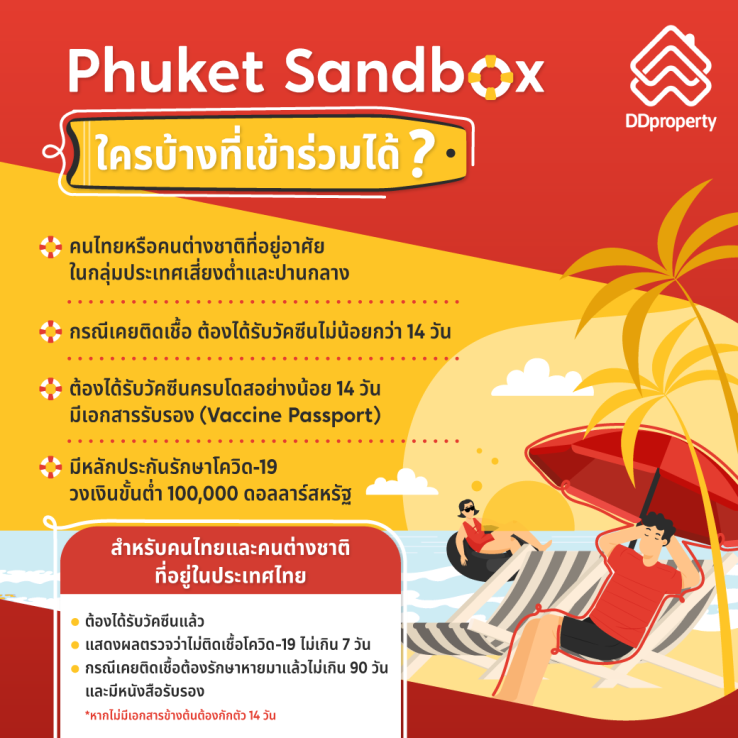 à¸ à¸¹à¹à¸à¹à¸à¹à¸à¸à¸à¹à¸à¹à¸­à¸à¸à¹ (Phuket Sandbox)