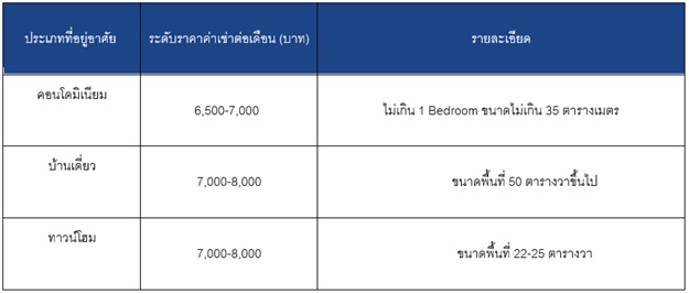 à¸£à¸²à¸à¸²à¹à¸à¹à¸²à¸à¹à¸²à¸-à¸à¸­à¸à¹à¸à¹à¸ 'à¹à¸à¸£à¸²à¸'