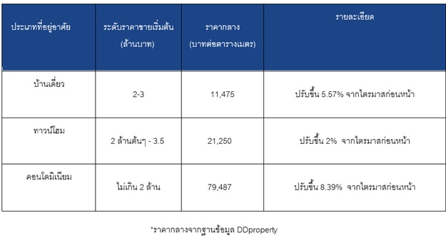à¸£à¸²à¸à¸²à¸à¸·à¹à¸­-à¸à¸²à¸¢ à¸à¹à¸²à¸-à¸à¸­à¸à¹à¸à¹à¸ 'à¹à¸à¸£à¸²à¸'