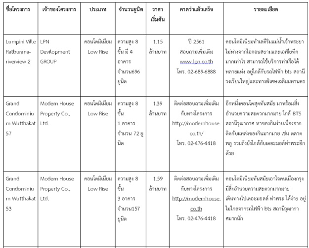 à¸à¸²à¸§à¸à¸°à¸à¸­à¸