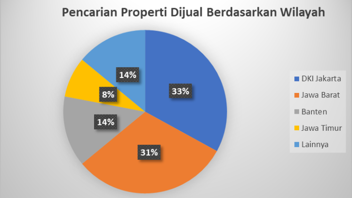 Teknologi Digital Marketing Dongkrak Pencarian Properti