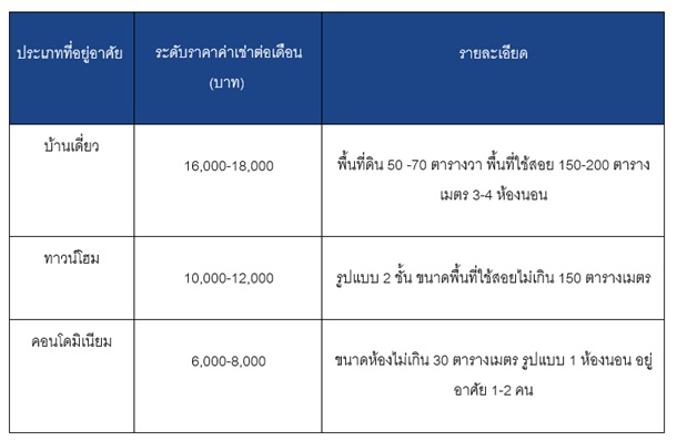 ราà¸à¸²à¹à¸à¹à¸²à¸à¹à¸²à¸à¹à¸à¸µà¹à¸¢à¸§ à¸à¸²à¸§à¸à¹à¹à¸®à¸¡ à¸à¸à¸à¹à¸ à¹à¸à¸¢à¹à¸²à¸à¸à¸¥à¸à¸à¹à¸à¸¢