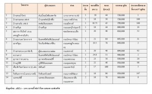 AREA_Bangkok's cheapest townhouses 2014
