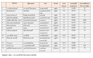 AREA_cheapest condo in Bkk 2014
