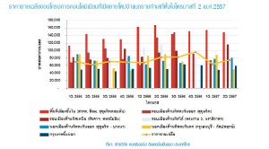 Colliers_avg condo selling prices by location_q2-2014