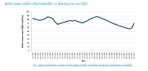 Colliers_demand for new houses as of Q2-2014