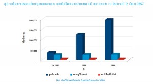 Colliers_retail_future supply as of Q2-2014