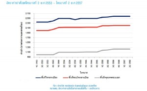 Colliers_retail_rental fee as of Q2-2014