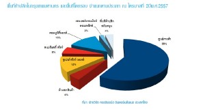 Colliers_retail_supply by types as of Q2-2014