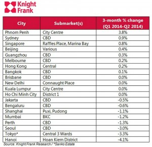 KF_Office rental index