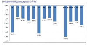KK_land tax effects