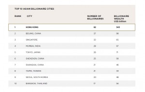 Top 10 Asian billionaire cities_2014