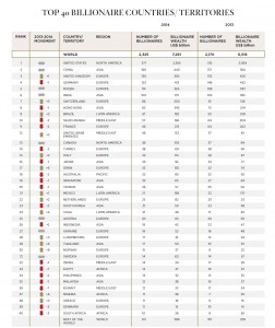 Top 40 billionaire_2014