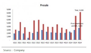 AP_Presale_9months2014