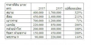 AREA_avg land prices_2014