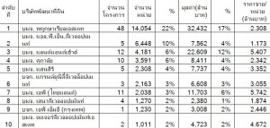 AREA_top 10 dev with highest new launches during first 8 mth of 2014