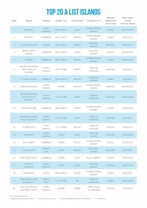 CANDY GPS Report_top 20 List