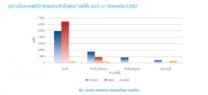 Colliers_Hua Hin_ChaAm_supplyH12014