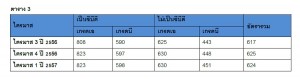 KF_avg rental price_bkk office