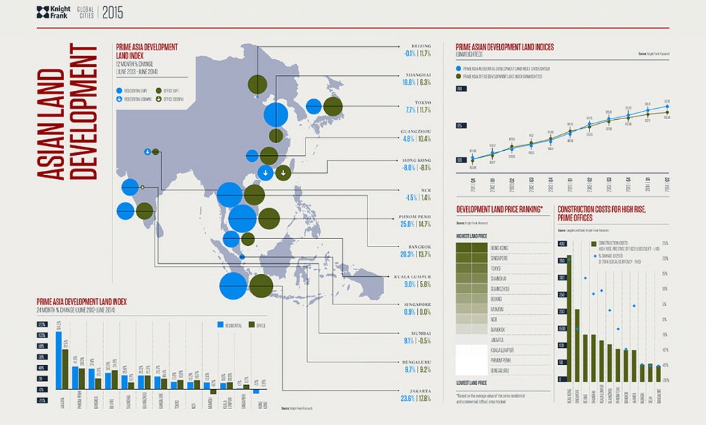 asia land development