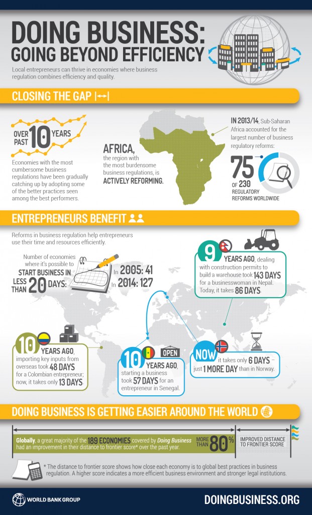 Ease of doing business