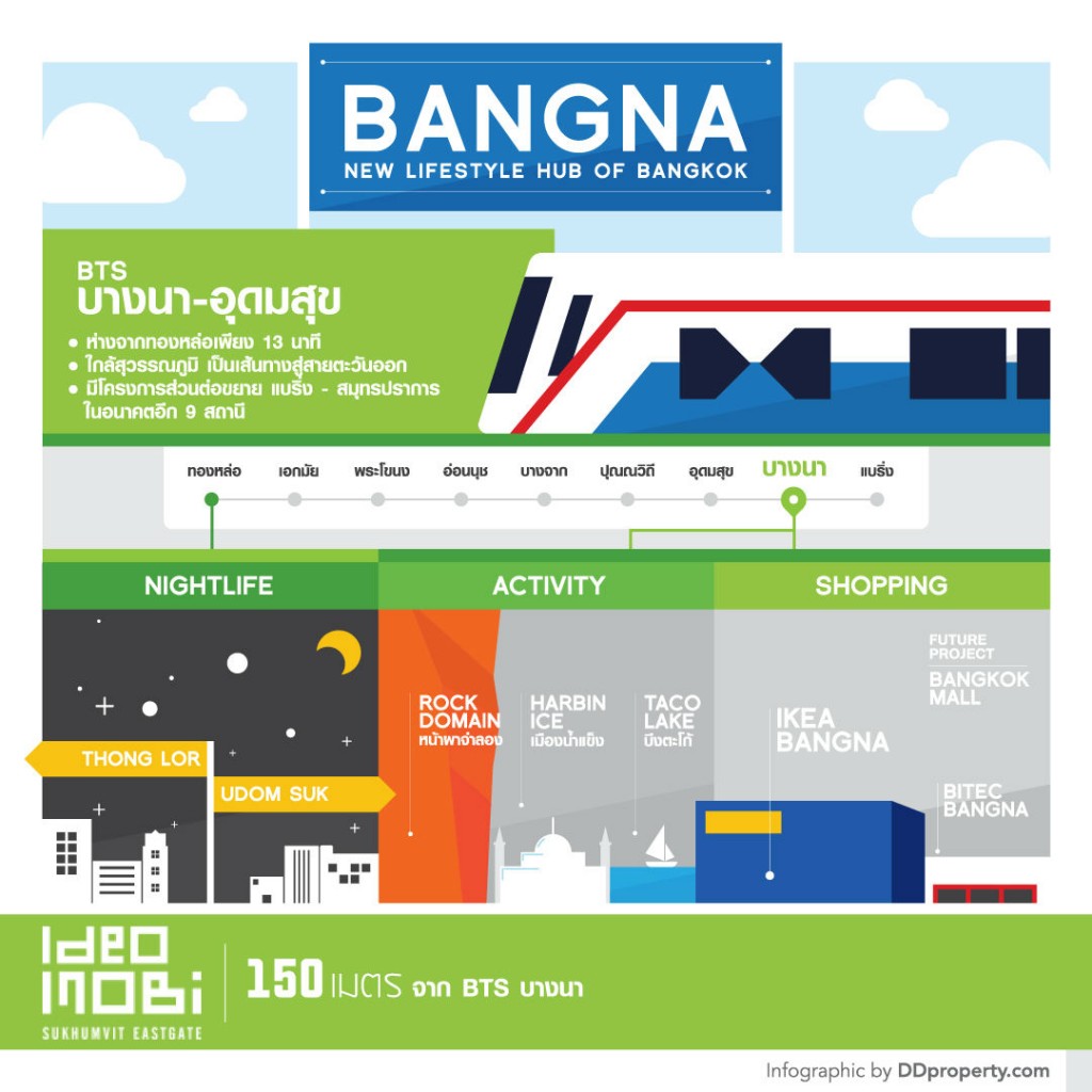 infographic_Bangna