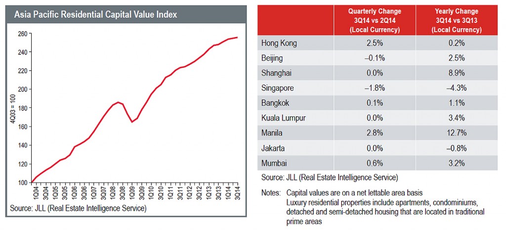 JLL Q3 research