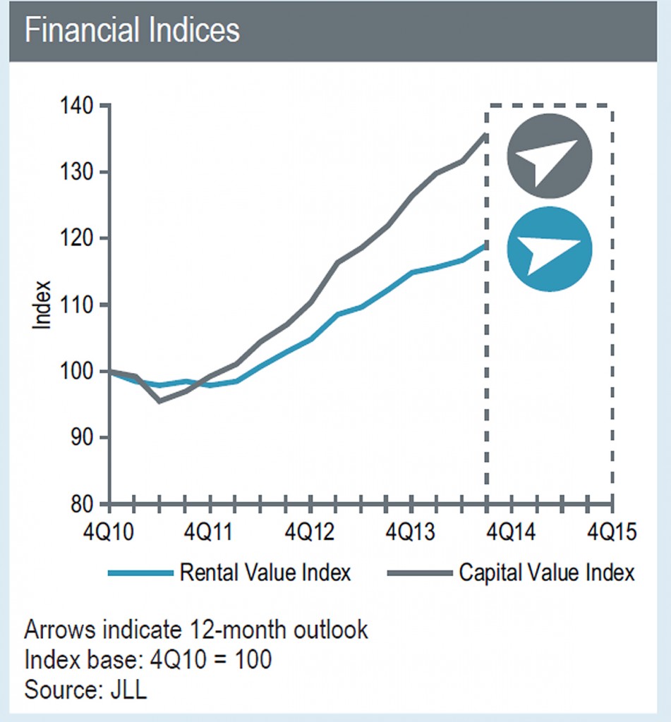 JLL data