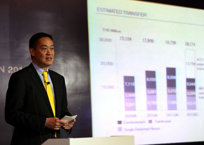 sansiri predictions for 2015