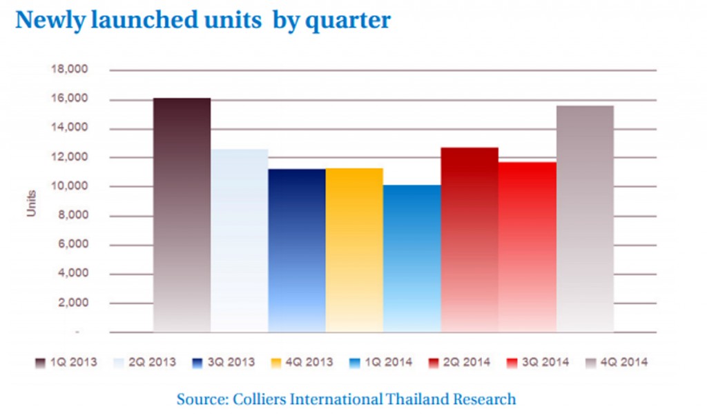 Colliers Research 1