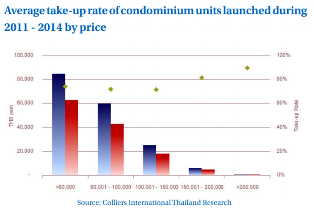 Colliers Research 2