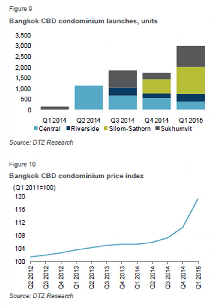 DTZ Residential Bangkok Q1 2015