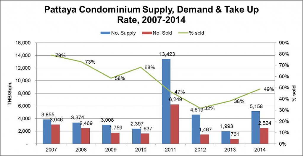 Pattaya condo prospects Knight FrankPattaya condo prospects Knight Frank