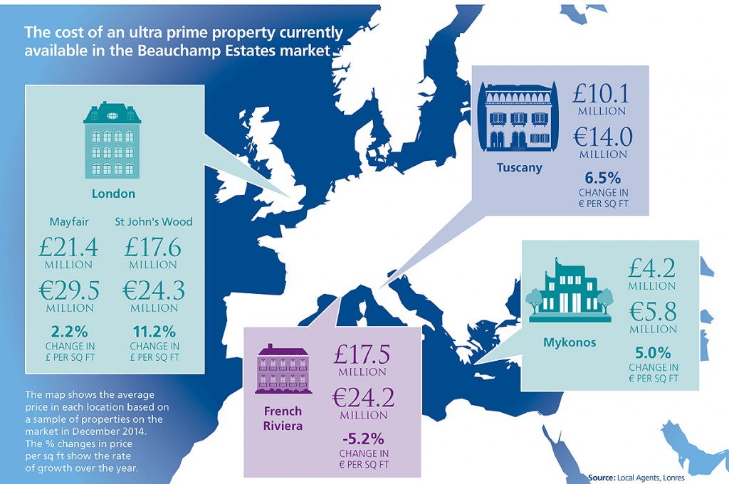 Billionaires in UK