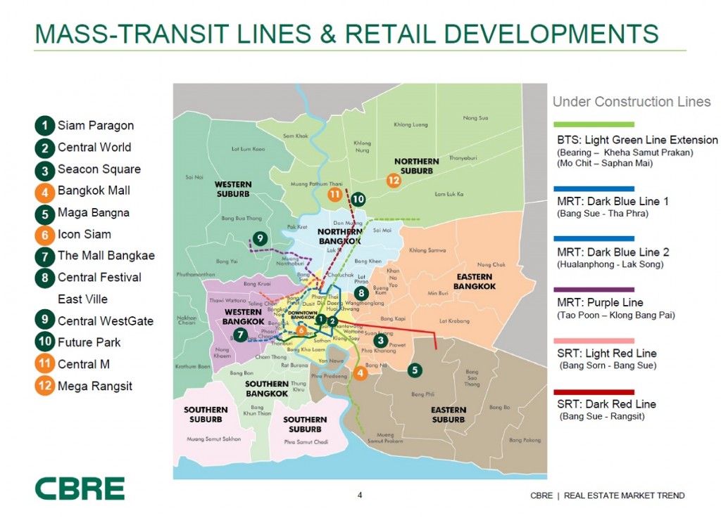 CBRE_mass transit lines and retail projects