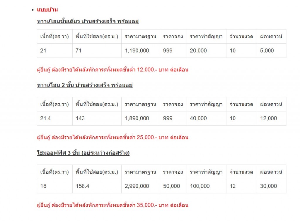Miracle Plus Mahachai pricing