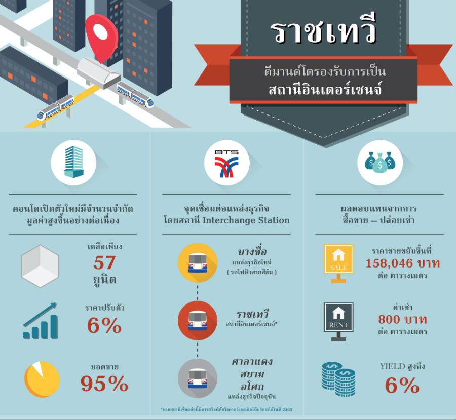 Infographic_Ratchathewi