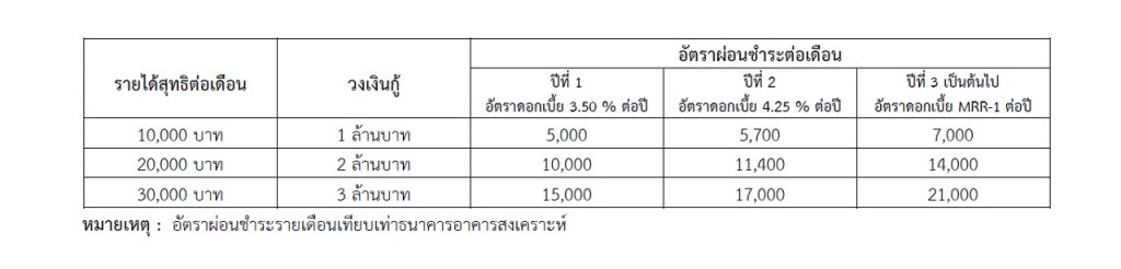 GSB_mortgage rate Oct 2015