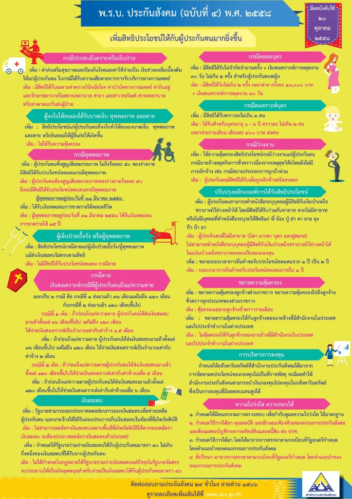New Social Security law 2015