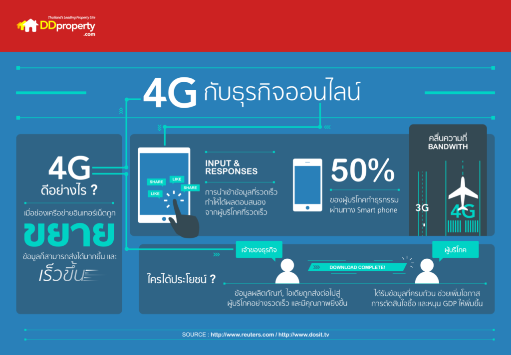 4G4g infographic 24 nov 2015-02