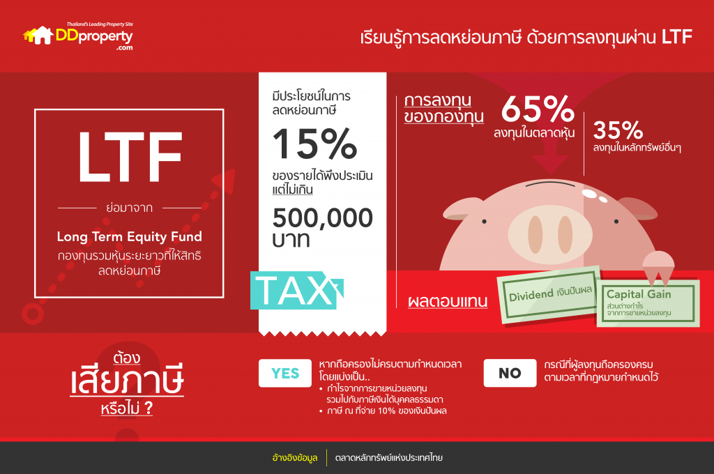 LTF Long Term Equity Fund กองทุนรวมหุ้นระยะยาว