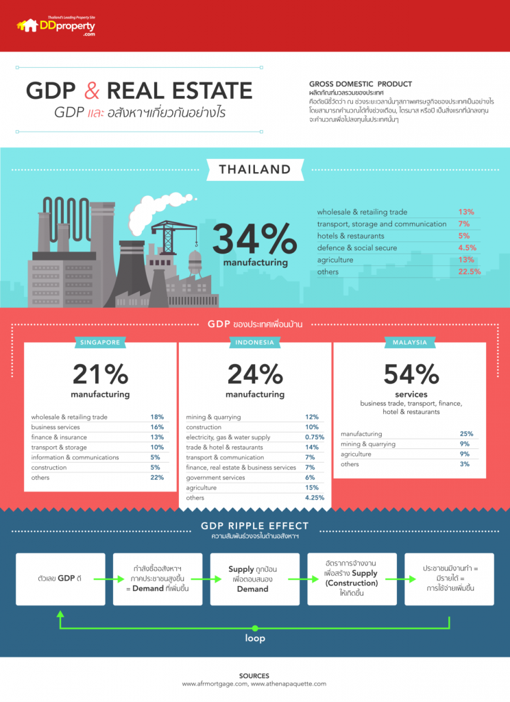 GDP&Real EstateGDP infographic 2dec2015-01